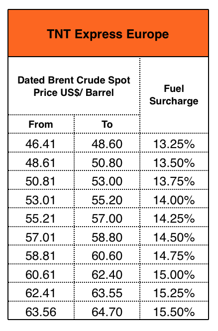 fuel-surcharge-table-europe