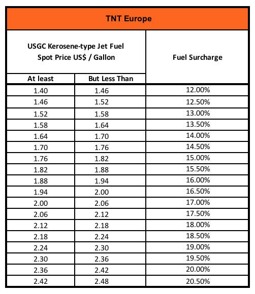 Fuel-Surcharge-Table-europe-June-18